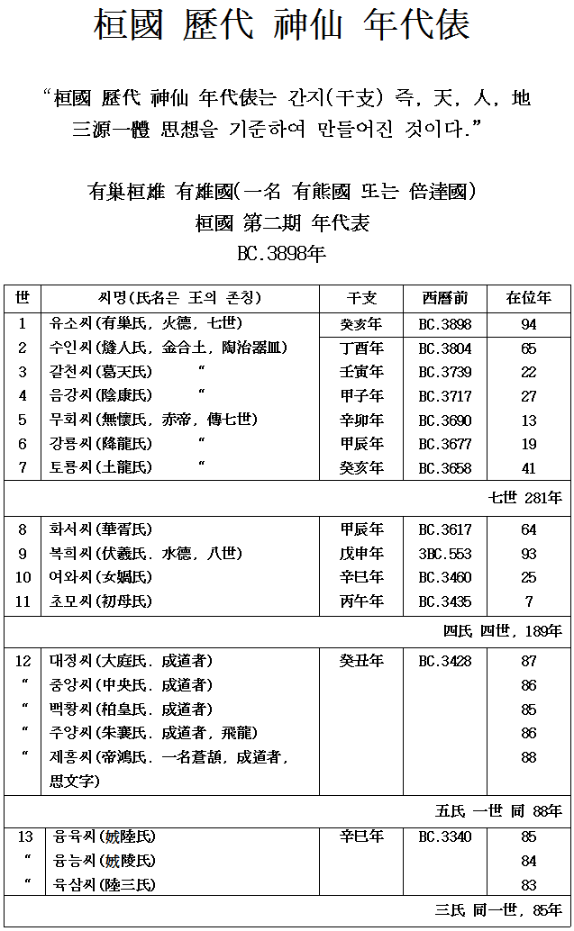 1553310670_%25E6%25A1%2593%25E5%259C%258B%2B%25E6%25AD%25B7%25E4%25BB%25A3%2B%25E7%25A5%259E%25E4%25BB%2599%2B%25E5%25B9%25B4%25E4%25BB%25A3%25E4%25BF%25B5%2B001.bmp